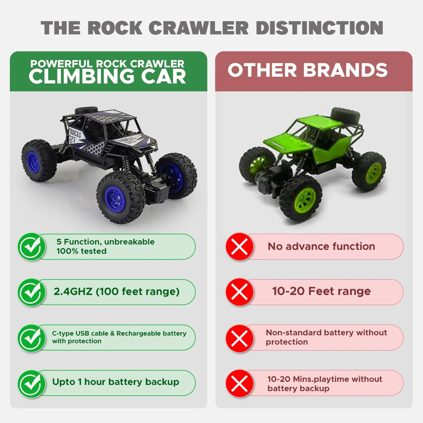 ToyBharat RC Monster Remote Control Car is a powerful multicolour electronic car toy with stunt action. Safe, durable, and exciting for kids, it's ideal for indoor and outdoor play and makes a thrilling gift.